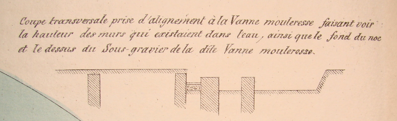 Reconstitution de l’ancien moulin dit Fouleret (1800)