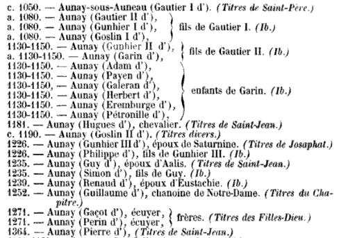 Répertire des seigenrus d'Aunay donné par Lépinois en 1854